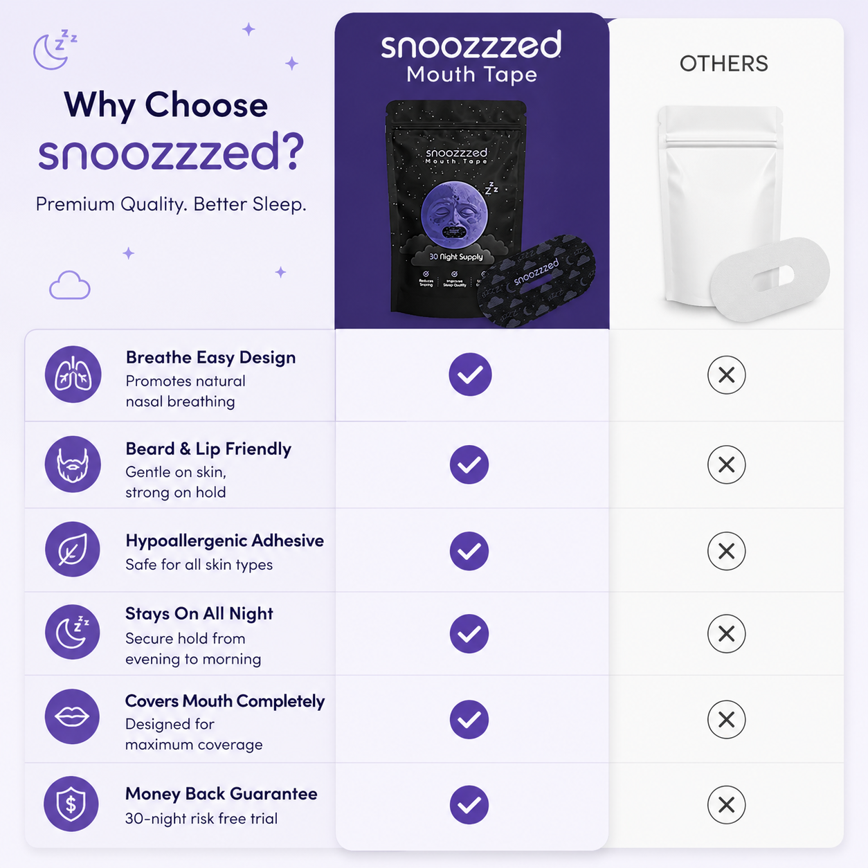 Snoozzzed Mouth Tape