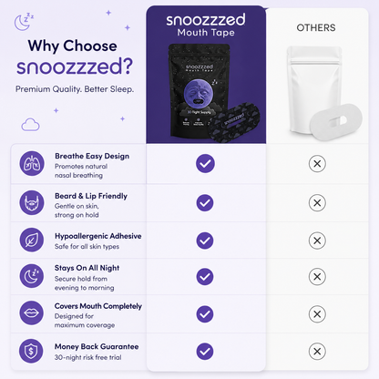 Snoozzzed Mouth Tape